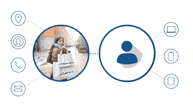 Schéma explicatif du CRM OnBoarding