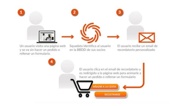 email_retargeting_es (1)