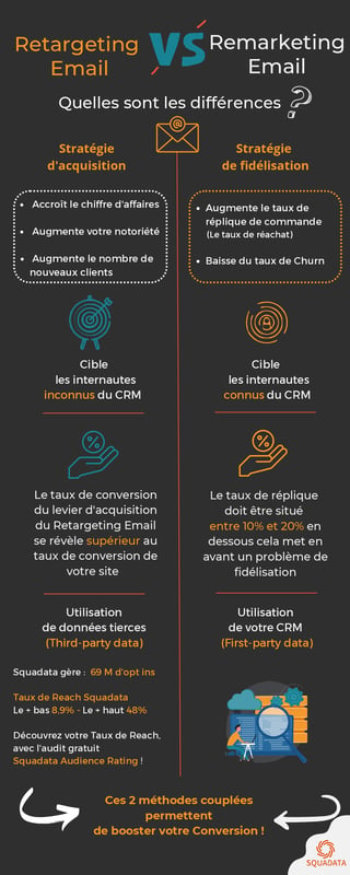 infographie email remargeting & email retargeting