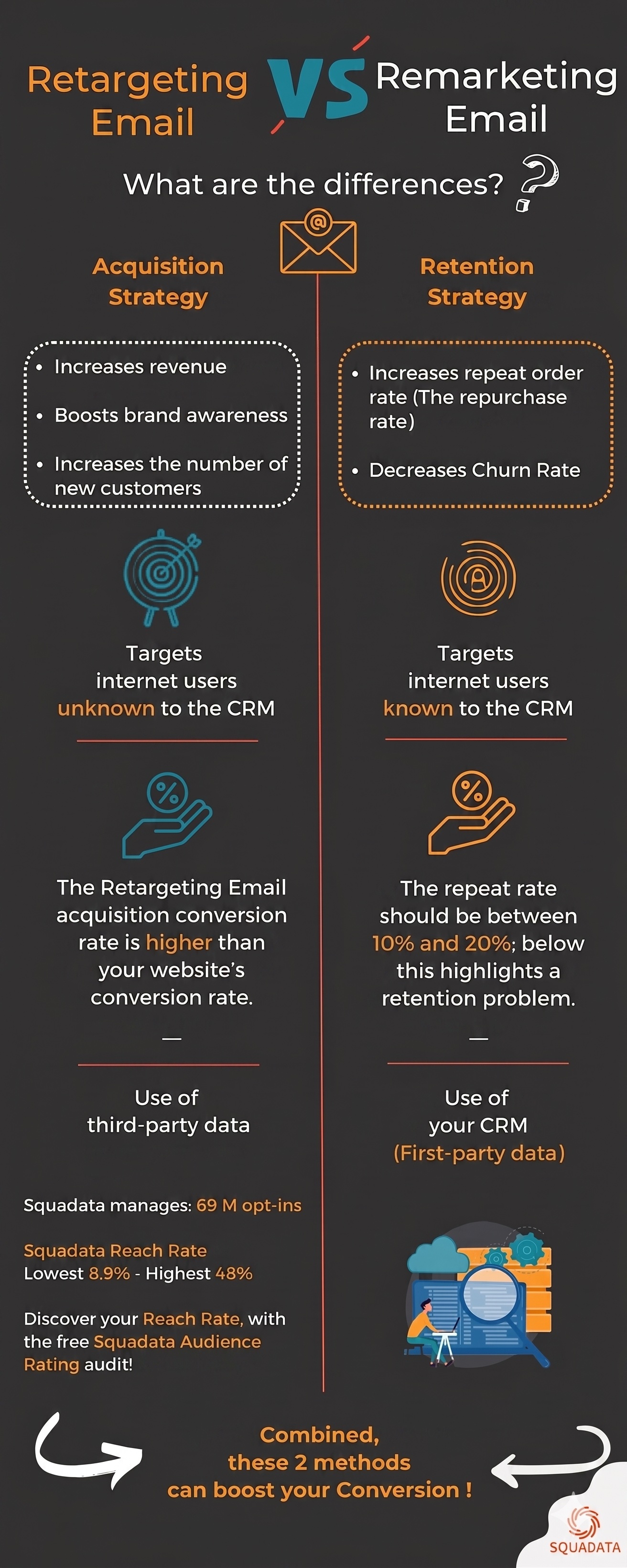 Infographie email remarketing