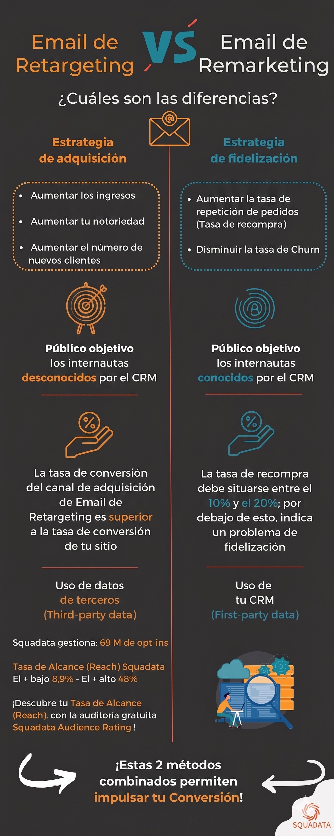 Infografía email remarketing