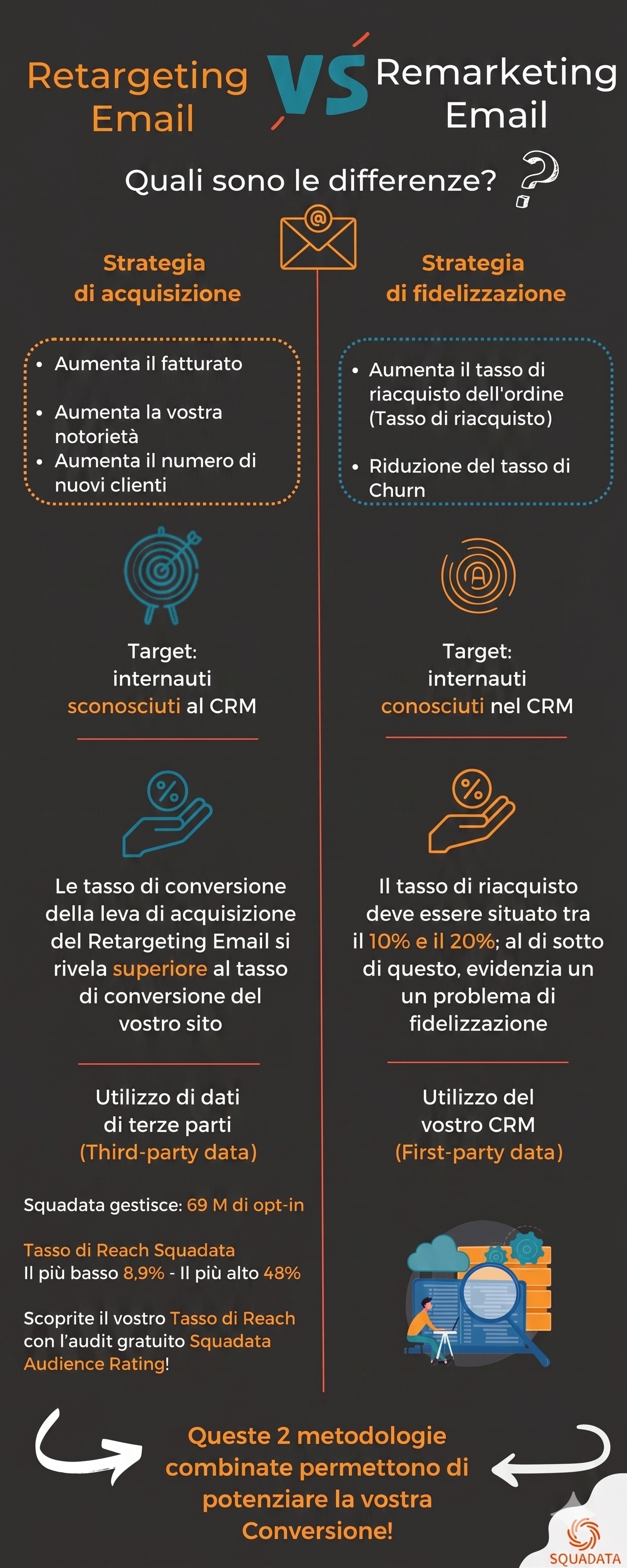 Infografia email remarketing